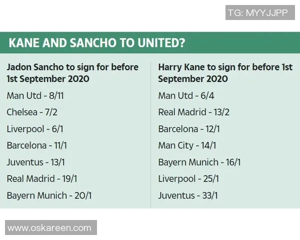 曼联对阵尤文图斯欧赔分析及比赛前瞻全面解读