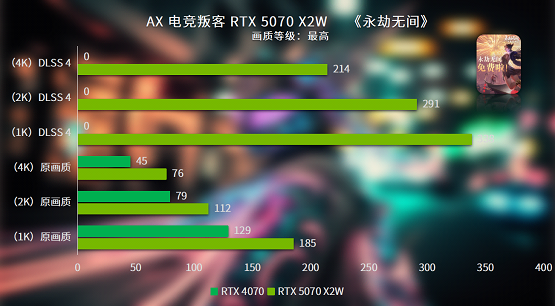 电竞竞猜双槽双风扇 电竞新时尚 叛客RTX 5070 X2W性能评测(图10)