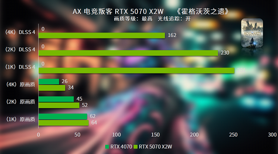 电竞竞猜双槽双风扇 电竞新时尚 叛客RTX 5070 X2W性能评测(图11)