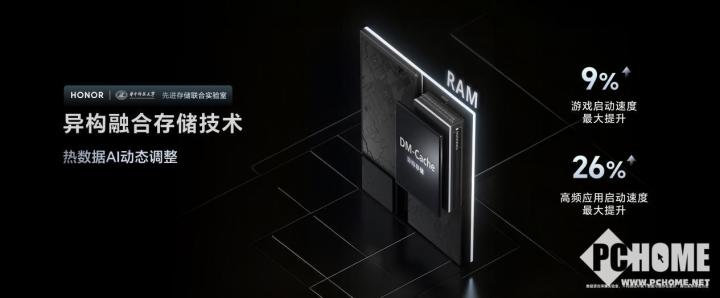 电竞竞猜荣耀GT Pro发布 电竞性能首发骁龙8至尊领先版(图4)