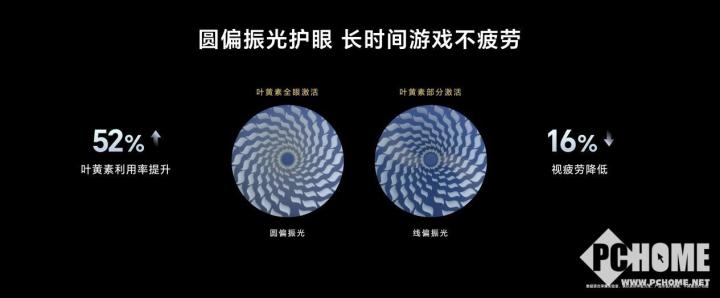 电竞竞猜荣耀GT Pro发布 电竞性能首发骁龙8至尊领先版(图10)