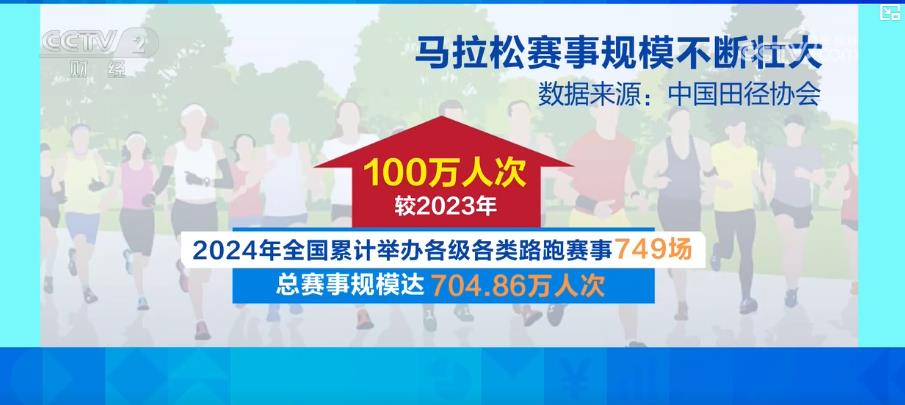 电竞竞猜注册马拉松“跑”热消费 赛事经济构筑城市经济增长新引擎(图4)
