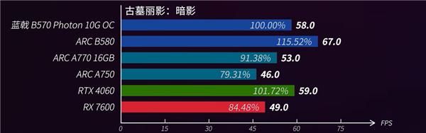520电竞房升级指电竞竞猜app南：蓝戟Arc B570＋高刷屏打造双人房(图6)
