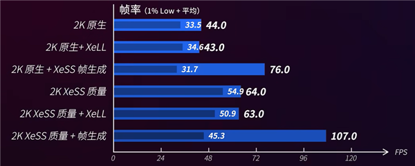 520电竞房升级指电竞竞猜app南：蓝戟Arc B570＋高刷屏打造双人房(图7)
